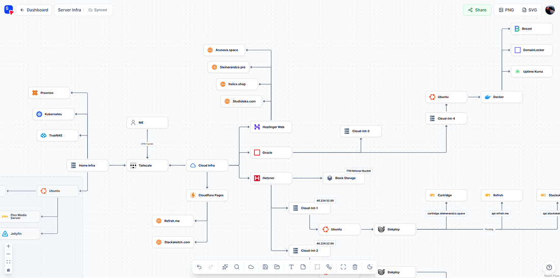 StackSketch Interface